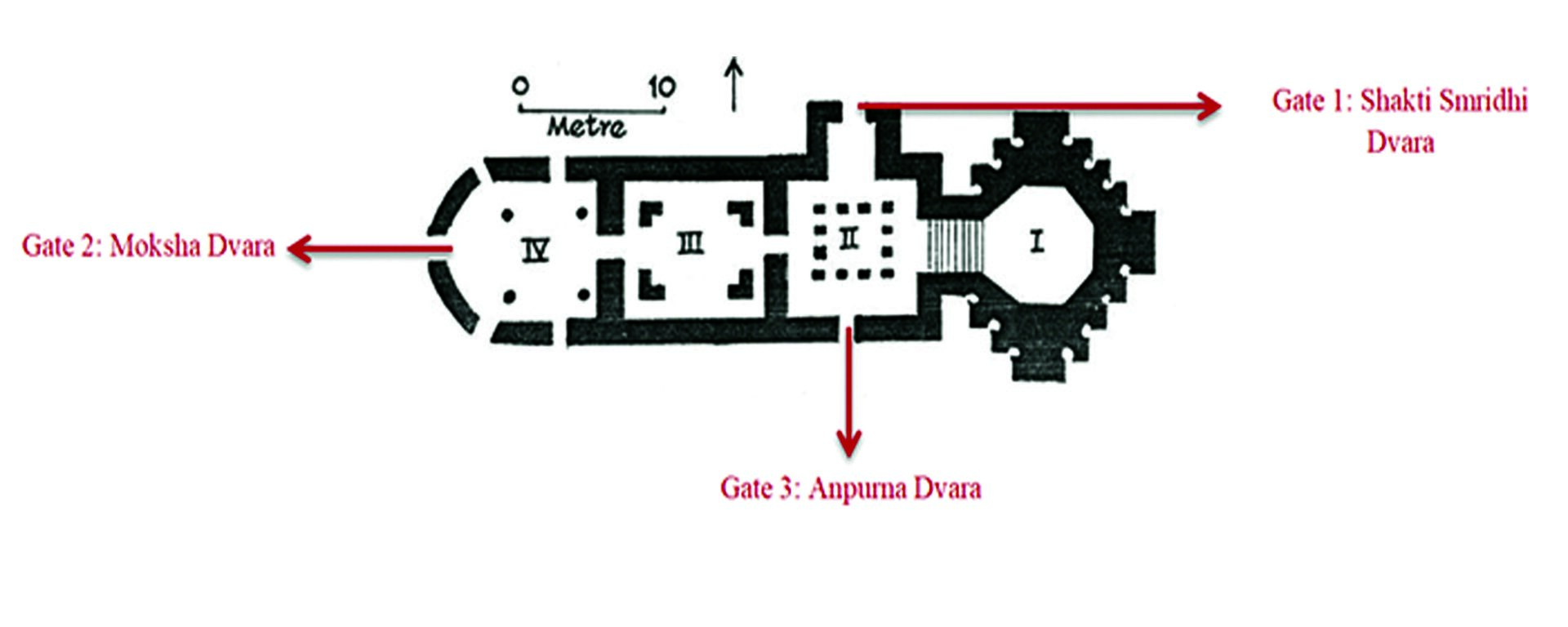 Structural Plan-Kamakhya Temple
